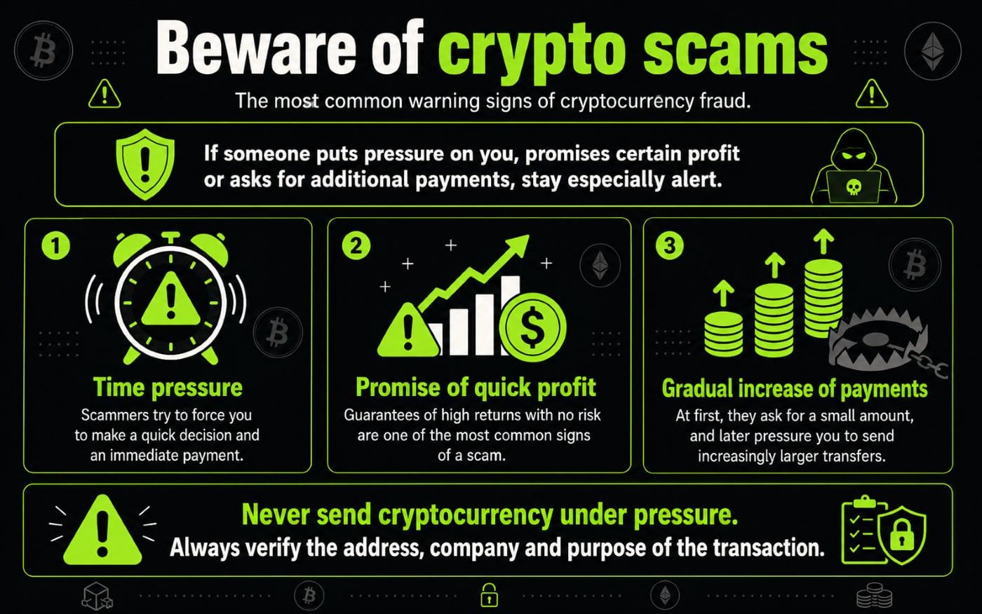 Information About Cryptocurrency Scams
