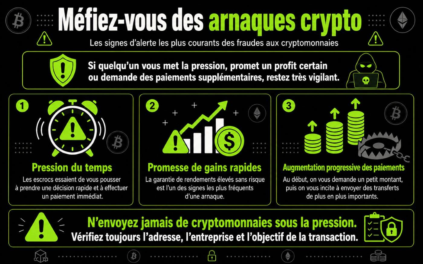 Informations sur les arnaques aux cryptomonnaies