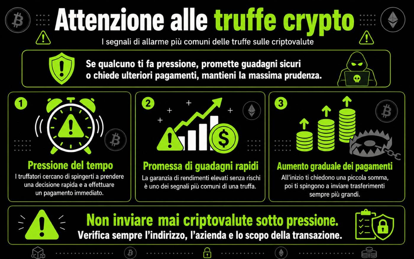 Informazioni sulle truffe crypto