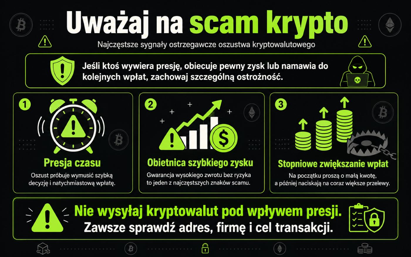 Informationen über Kryptowährungsbetrug