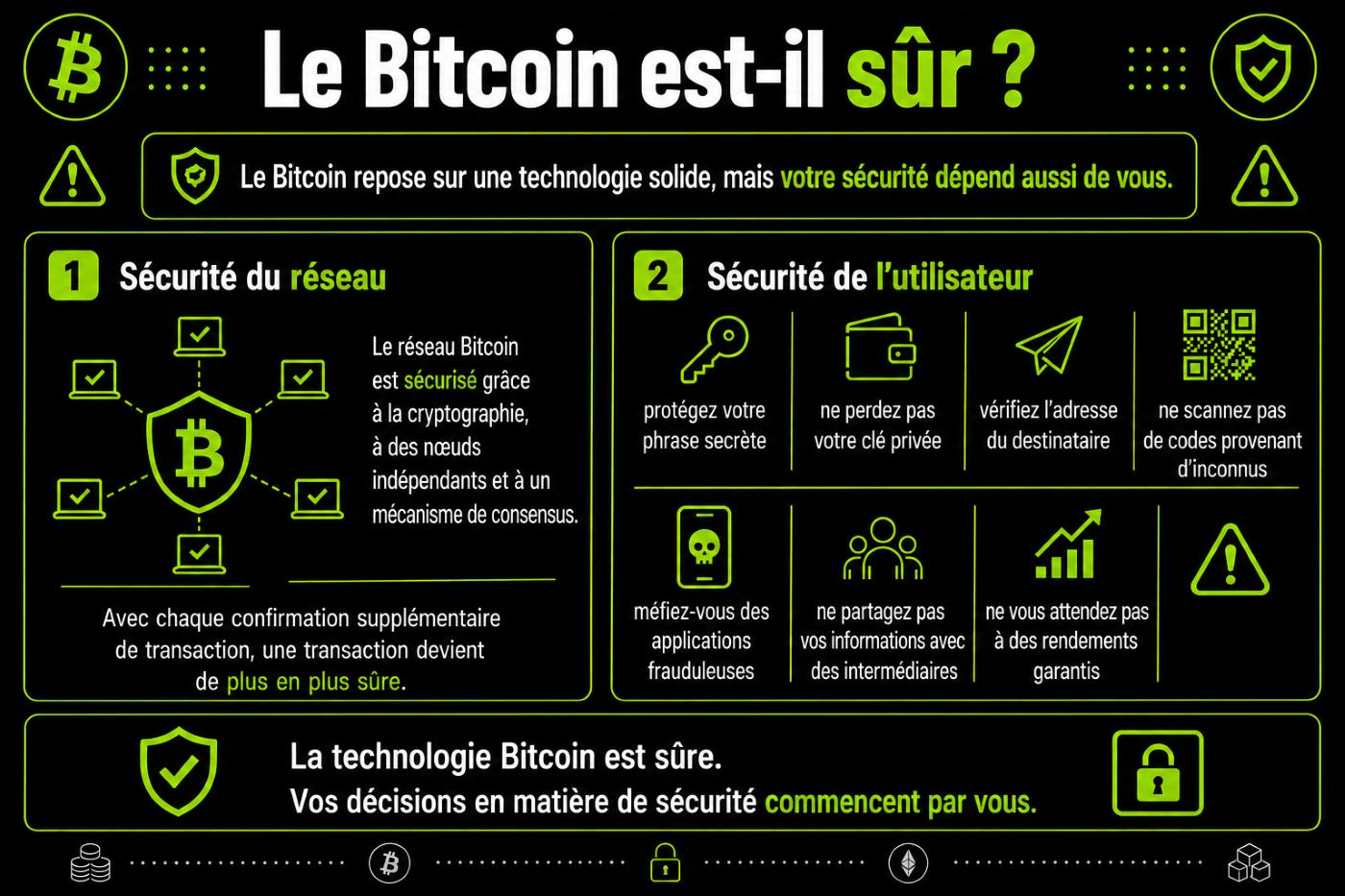 Le Bitcoin est-il sûr ?