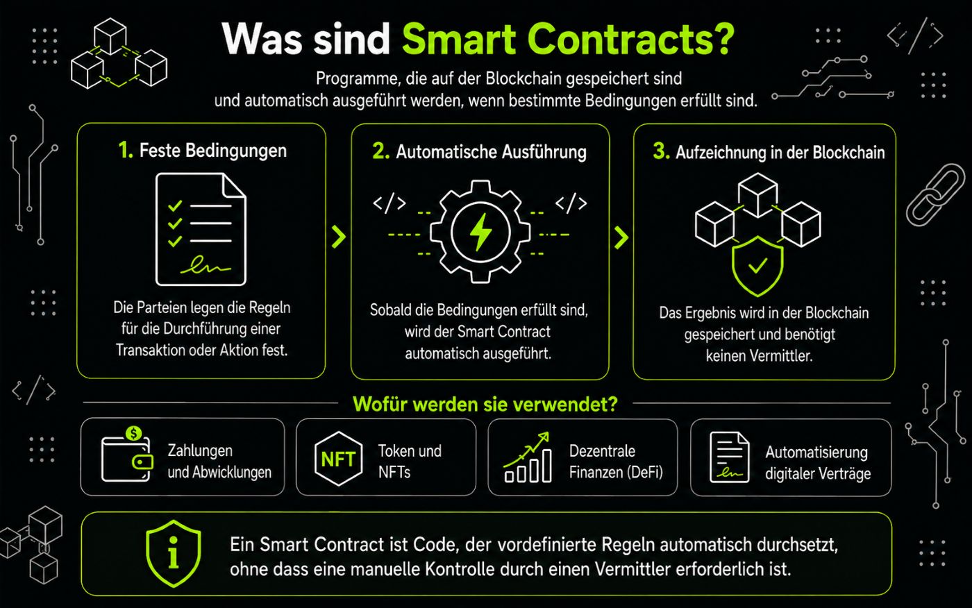 Was sind Smart Contracts?