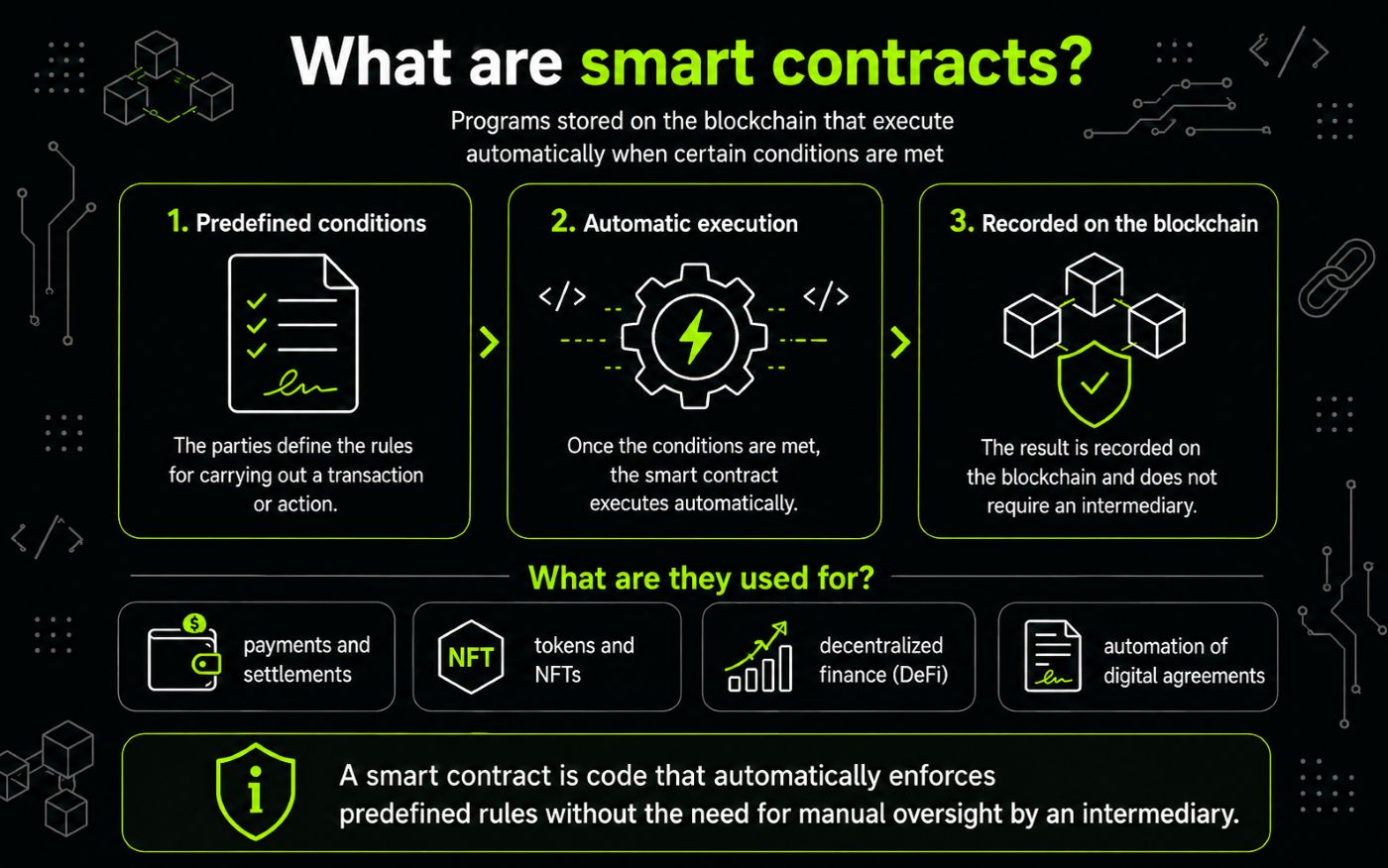 What Are Smart Contracts?